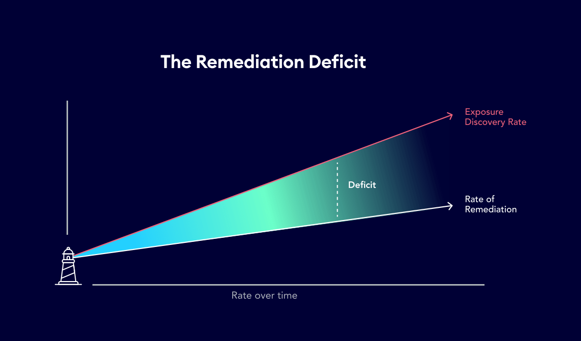 Cybersecurity Maturity Model Threatiq Inc Riset - Minimal Photo Collection - 4K Quality